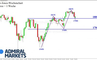 DOW: Unklar!