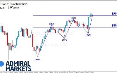 DOW: The trend is your friend!