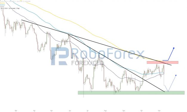 Wahlnacht und USD/JPY – Panik ist kein guter Ratgeber!