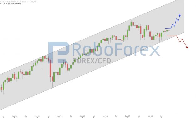 DAX: Das Risiko schwingt immer mit!