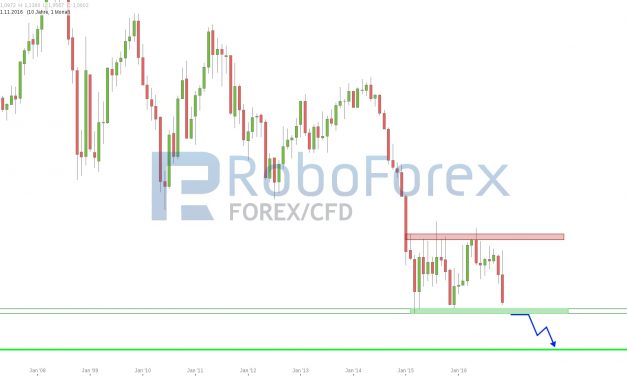 Der EUR/USD und die sich selbst erfüllende Prophezeiung!