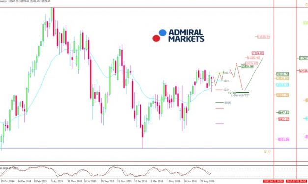 DAX: Alles blickt nach Amerika