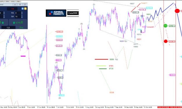 DAX: In Seitwärts-Range gefangen