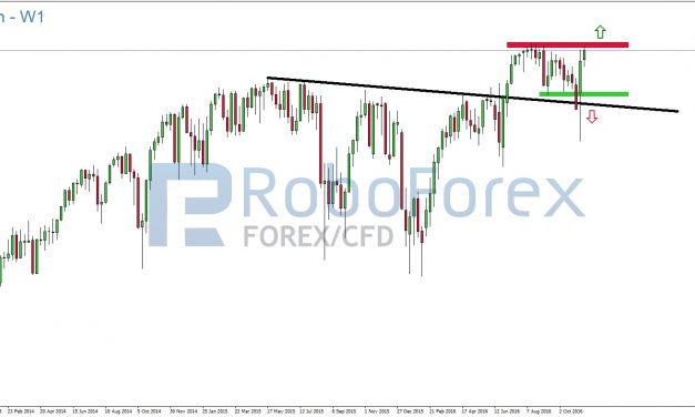 RoboForex S&P500 Analyse: Ein starker USD als Belastungsfaktor!