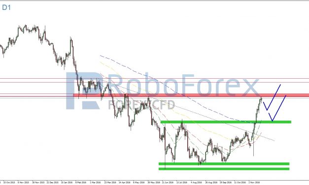 USD/JPY – Wie viel Luft ist noch nach oben?