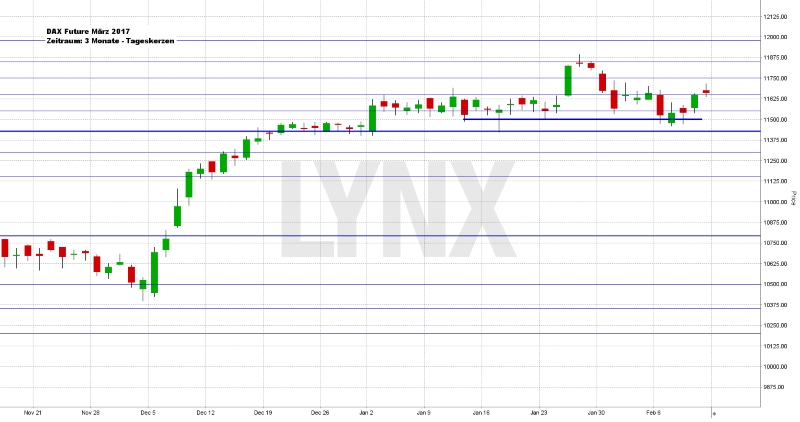 Wochenausblick LYNX Broker KW 07/2017 Danone