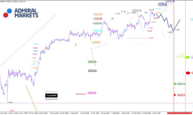 DAX: Nur noch wenig Luft nach oben?