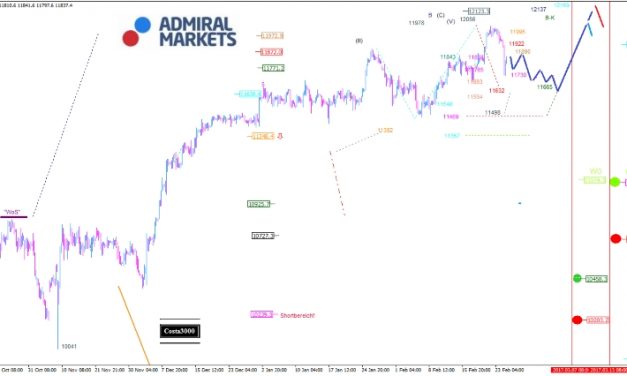 EUR /USD-Analyse: Der Dollar ist geschwächt, aber hält