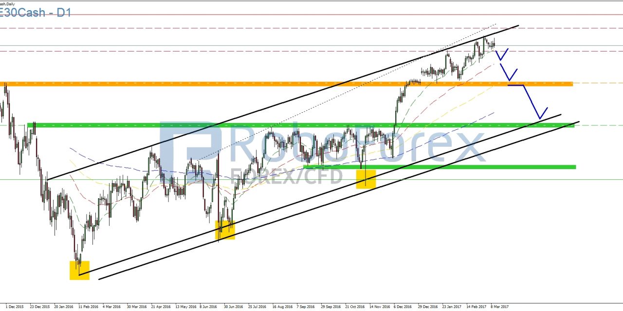 DAX: EZB und NFP bringen keine neuen Impulse