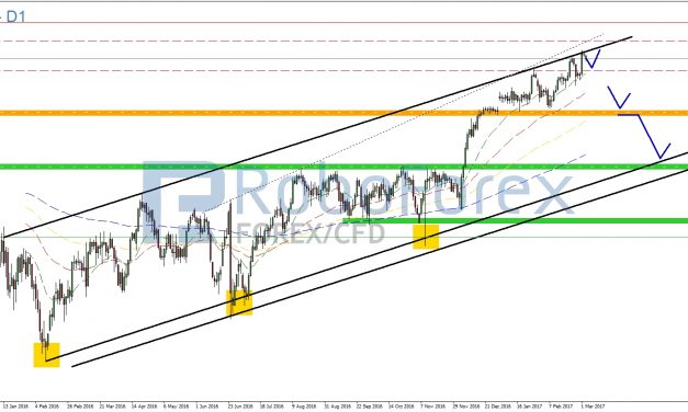 DAX kämpft mit 12.000 Punkte Marke!