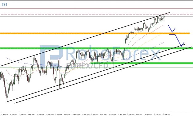 DAX bleibt im Trend!