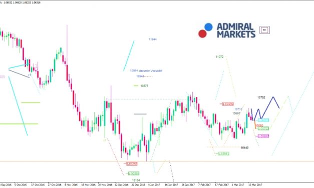 EUR/USD-Analyse: Alles nur politisch…