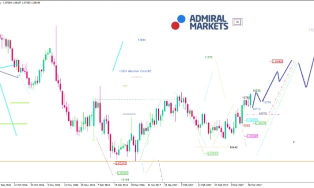 Kurzer Schub für den EUR/USD