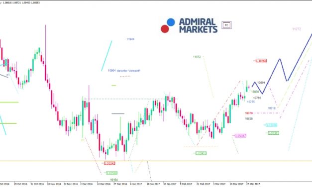 EUR/USD-Analyse: Gemeinschaftswährung leidet an „America first“.