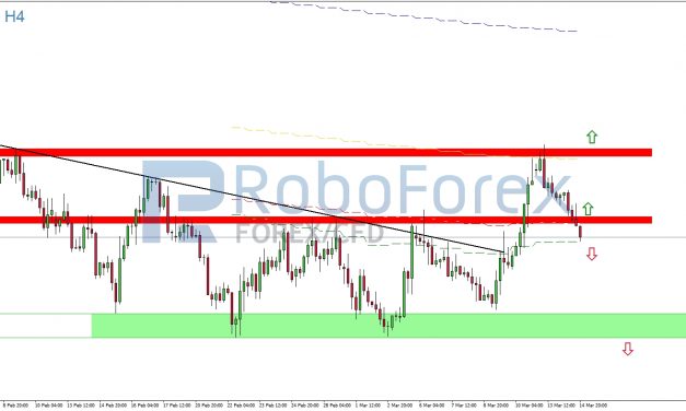 US-Dollar – Status Quo vor dem Zinsentscheid