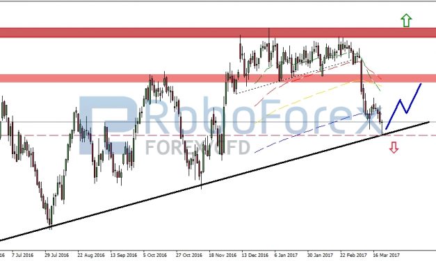 WTI: Notierungen geben weiter nach!