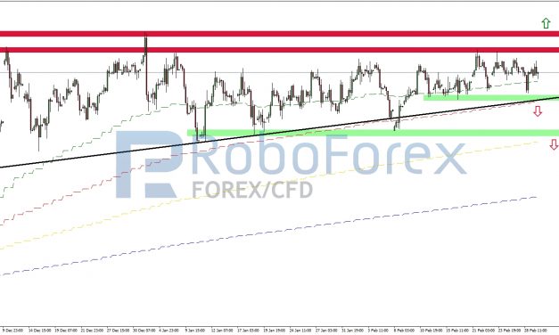 WTI – Ausbruch auf der Oberseite?