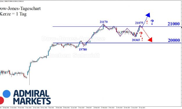 DOW: Auf zum alten Hoch!