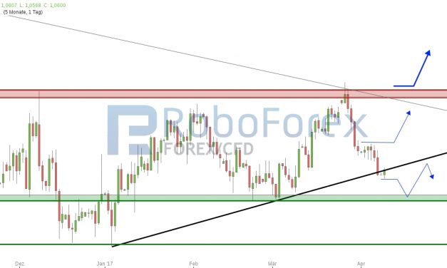 EUR/USD gibt weiter nach!