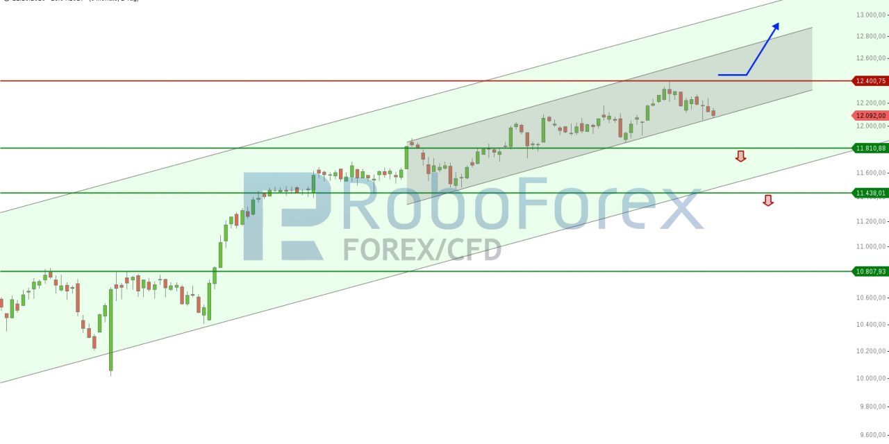 Greift der DAX mittelfristig am Allzeithoch vorbei?