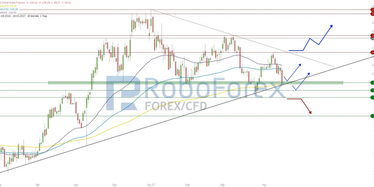 USD stabil aber ohne neue Impulse