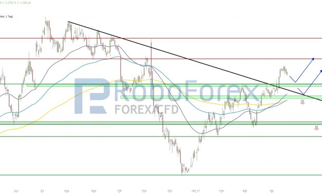 Gold liefert bullishes Signal