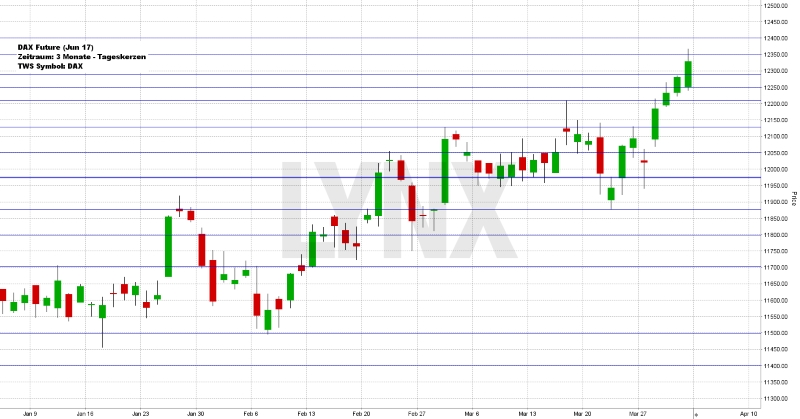 Wochenausblick LYNX Broker KW 14/ 2017 Aurelius SE