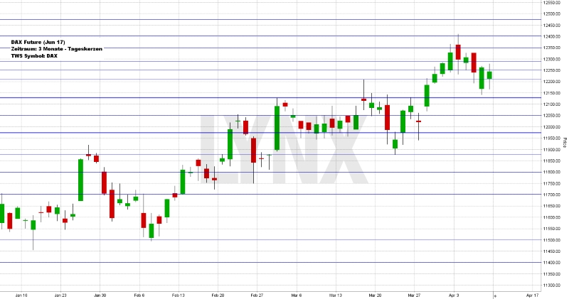 Wochenausblick LYNX Broker KW 15/2017 Evotec AG