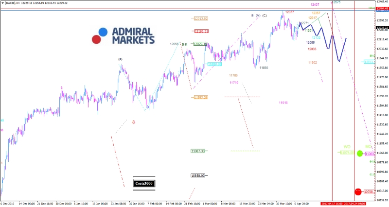 DAX: Seitwärts-Range