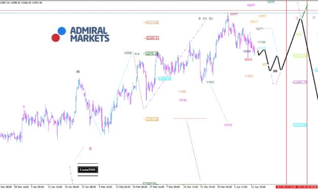 DAX: Korea und Frankreich können belasten