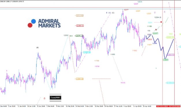 DAX: Positiver Start zu erwarten