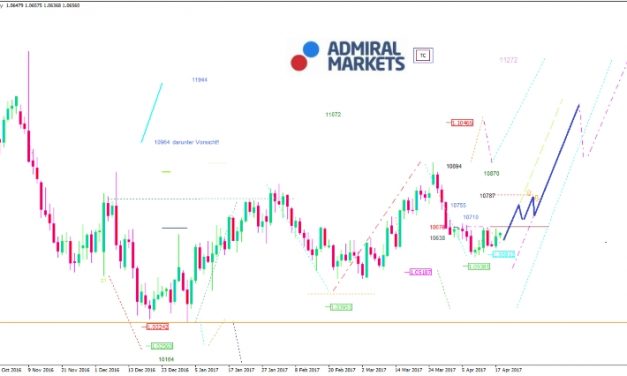 EUR/USD Analyse: Im Zeichen der May