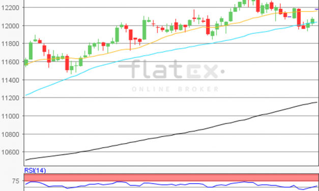 flatex Morning-news