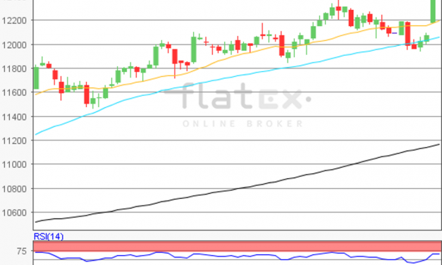 flatex Morning-news