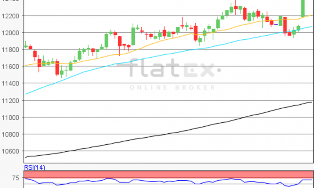 flatex Morning-news