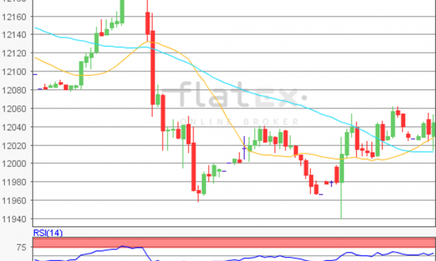 flatex Morning-news DAX update