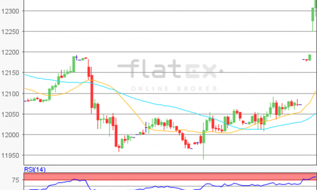 flatex Morning-news DAX update