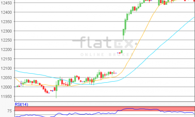 flatex Morning-news DAX update