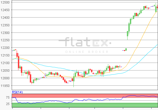 flatex Morning-news DAX update