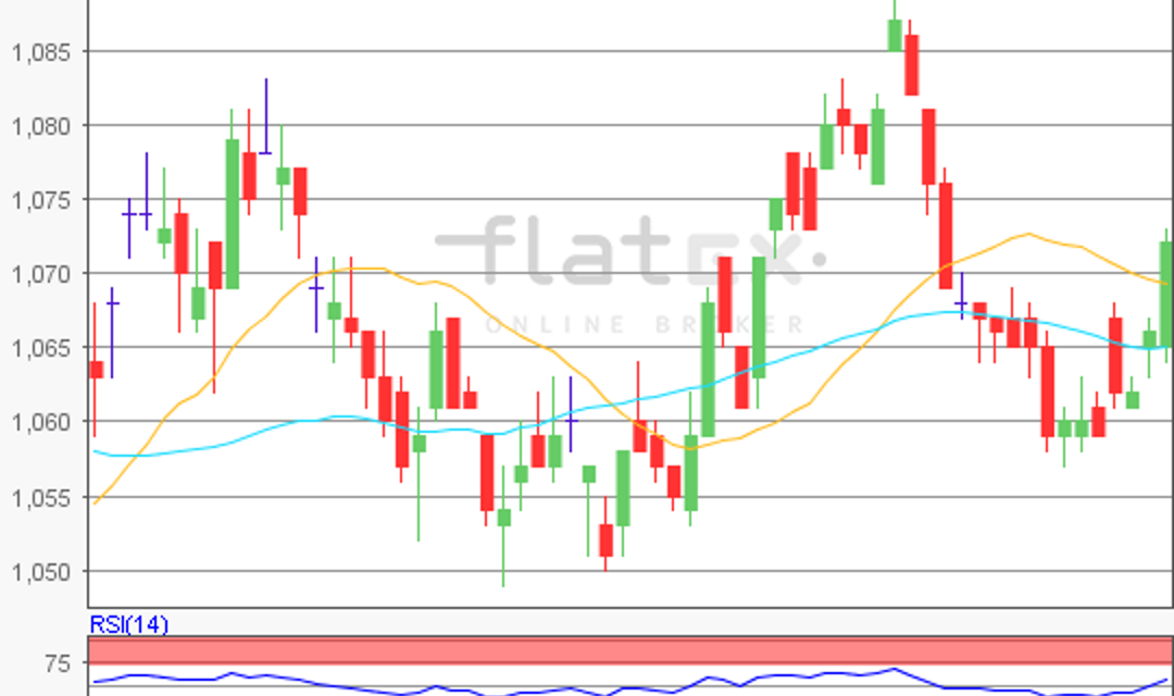 flatex Morning-news EUR/USD