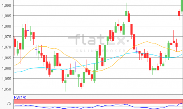 flatex Morning-news EUR/USD