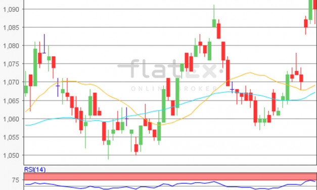 flatex Morning-news EUR/USD