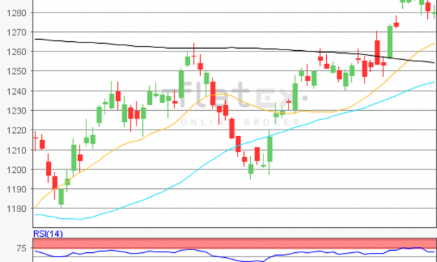 flatex Morning-news Gold