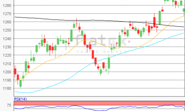 flatex Morning-news Gold