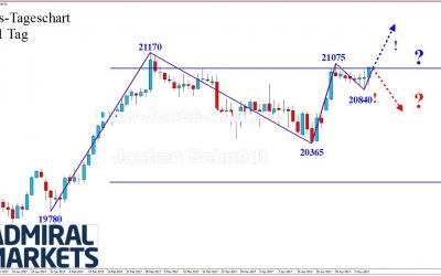 DOW: The trend is (always) your friend!