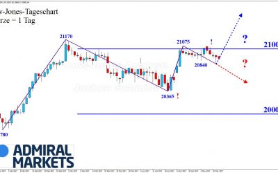 DOW: …ein bisschen zum Einschlafen …!