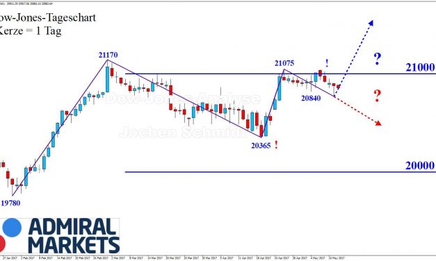 DOW: …ein bisschen zum Einschlafen …!