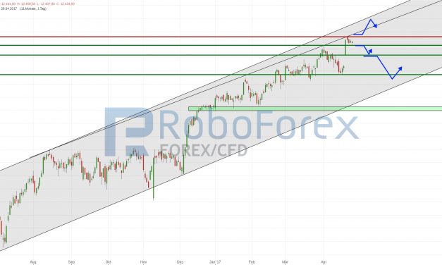 DAX: Folgt auf das Allzeithoch zunächst die Korrektur?