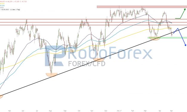 WTI: Aufwärtstrend gebrochen!