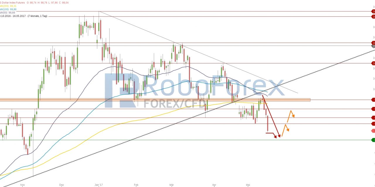 Neue Aufwärtsbewegung nach Retest